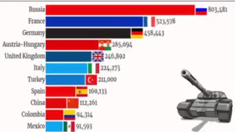 Largest Army Worldwide