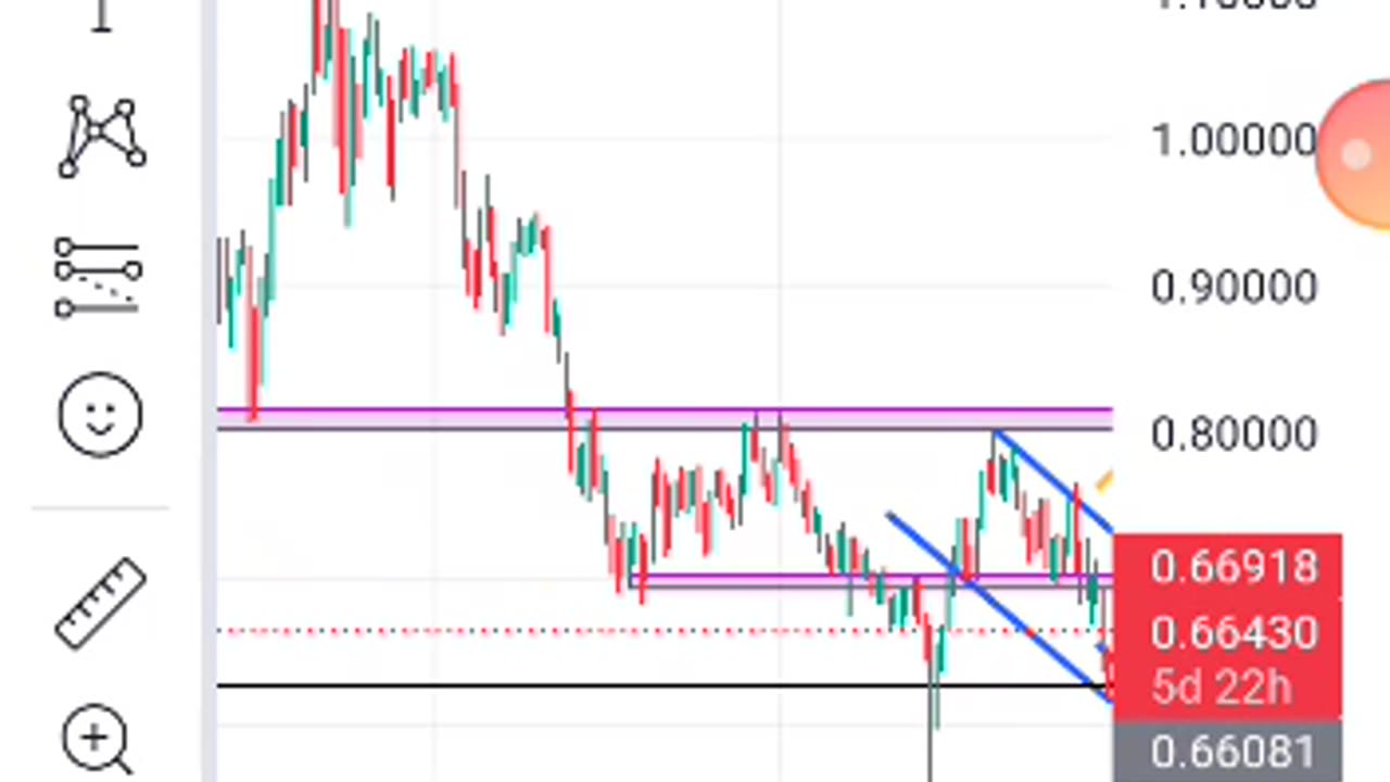 Audusd sweet pips prediction