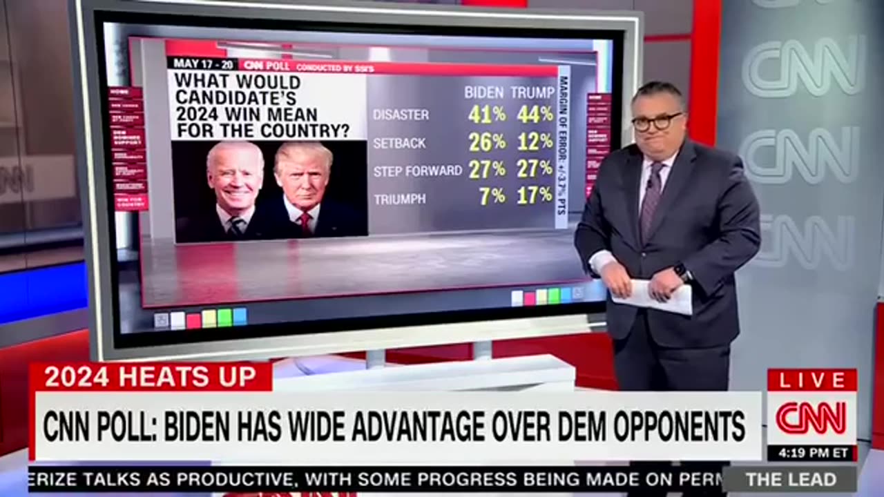 CNN poll finds 66% of Americans say a Biden victory would either be a ‘setback’ or a ‘disaster’