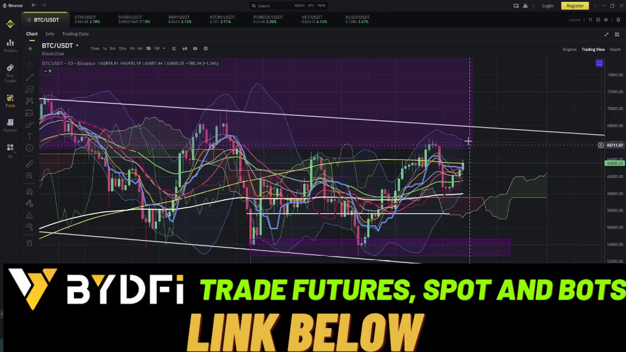 Bullish Crypto Setup This Week