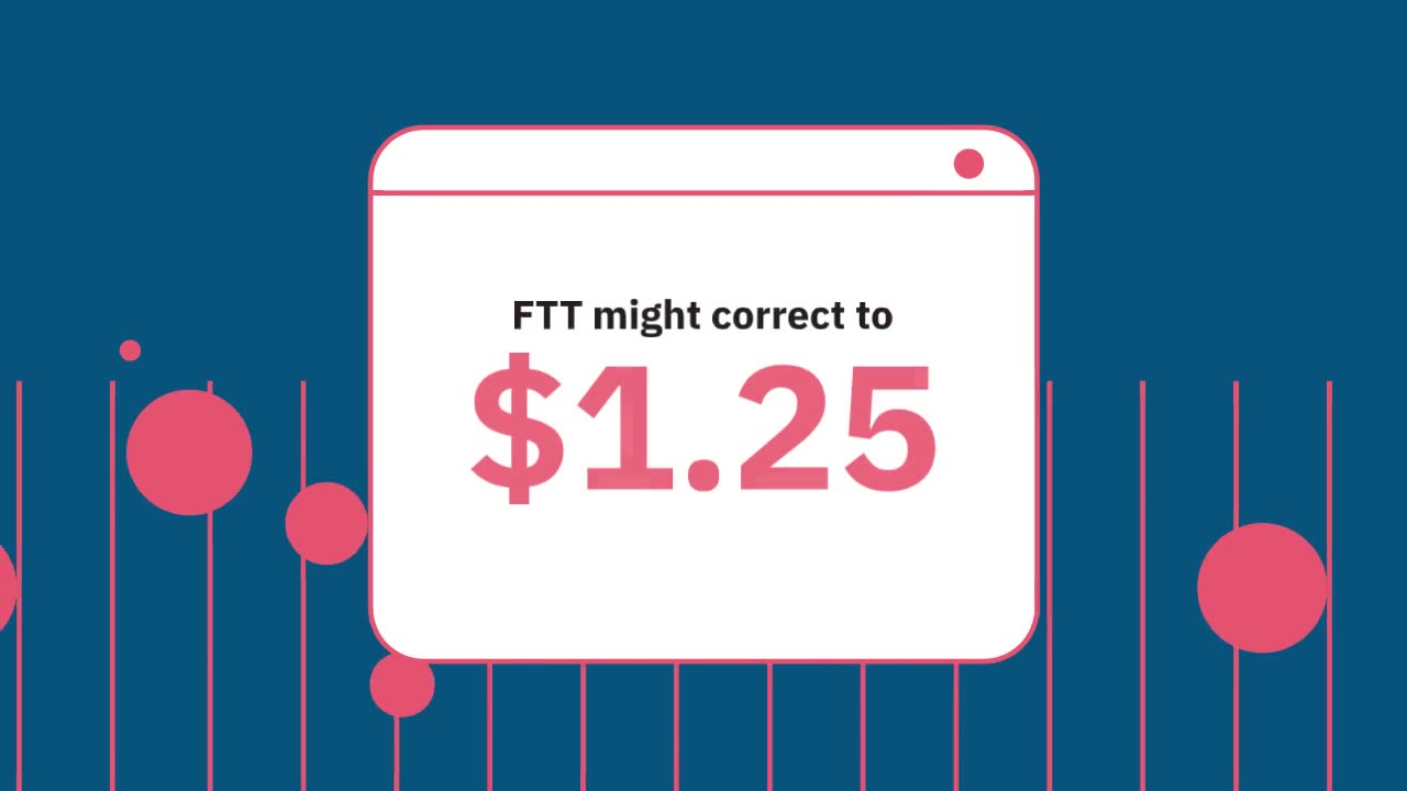 FTX Token (FTT) Leads Market Gains, But It Does Not Mean Much