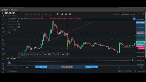 LUNC May Bottom Out at Near 0.00018750 and Here's Why