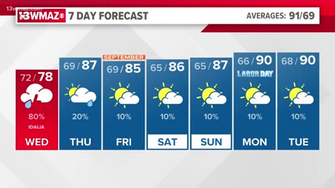 Idalia could hit as a Category 4 storm. Here's the latest