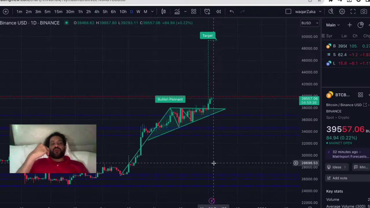 Part1 Coins for 2024 | BITCOIN 2024 Prediction