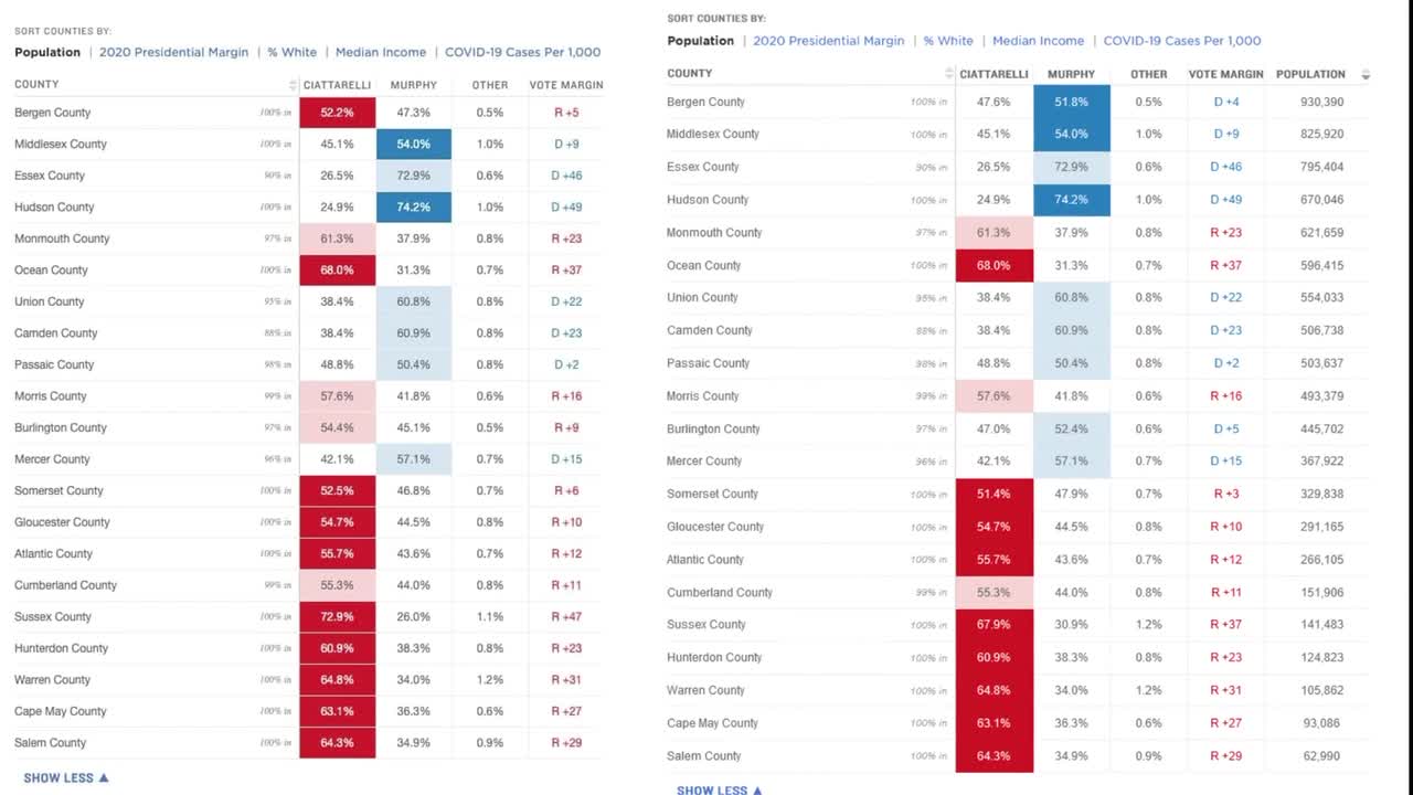 Election Fraud in New Jersey Governors Race