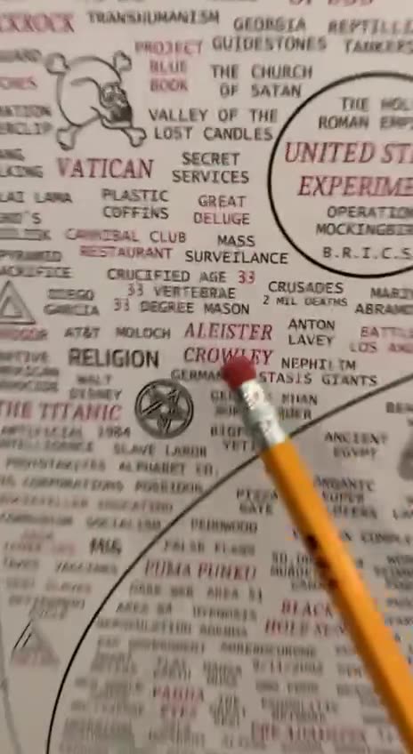 Who was Aleister Crowley ?