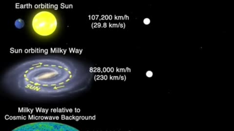 All about universe our relative velocities (،part_4)