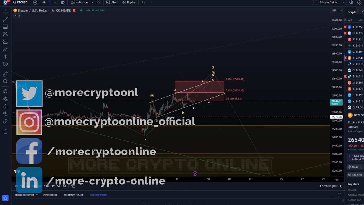 Exciting Update in the world of Bitcoin.