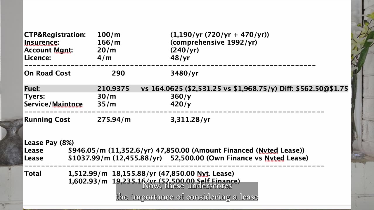 What is a Novated Lease? How to calculate Pre & Post Tax Deductions Accurately to Maximize Benefits