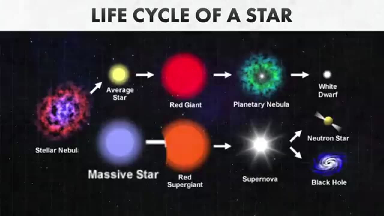 Black holes Explained /They are not what you think they are