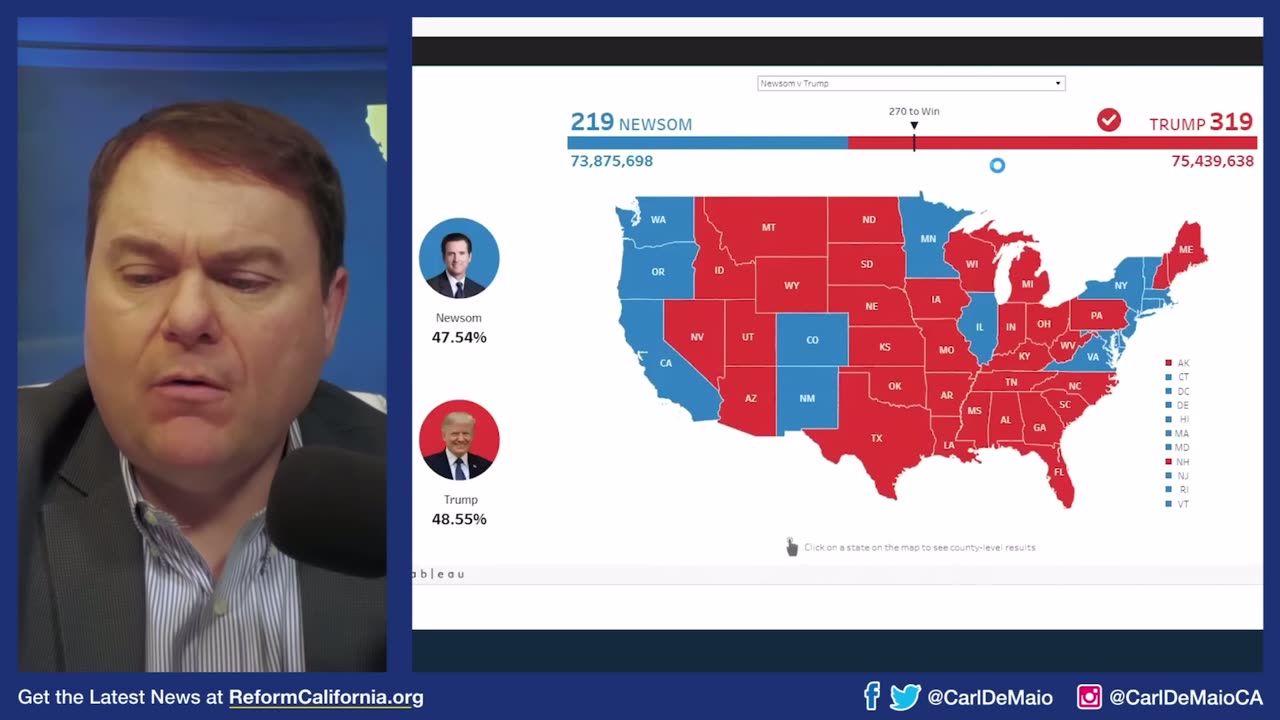 Reform California / in depth 2024 polling Gavin Newsome vs Trump / Biden vs DeSantis / Kamala Harris