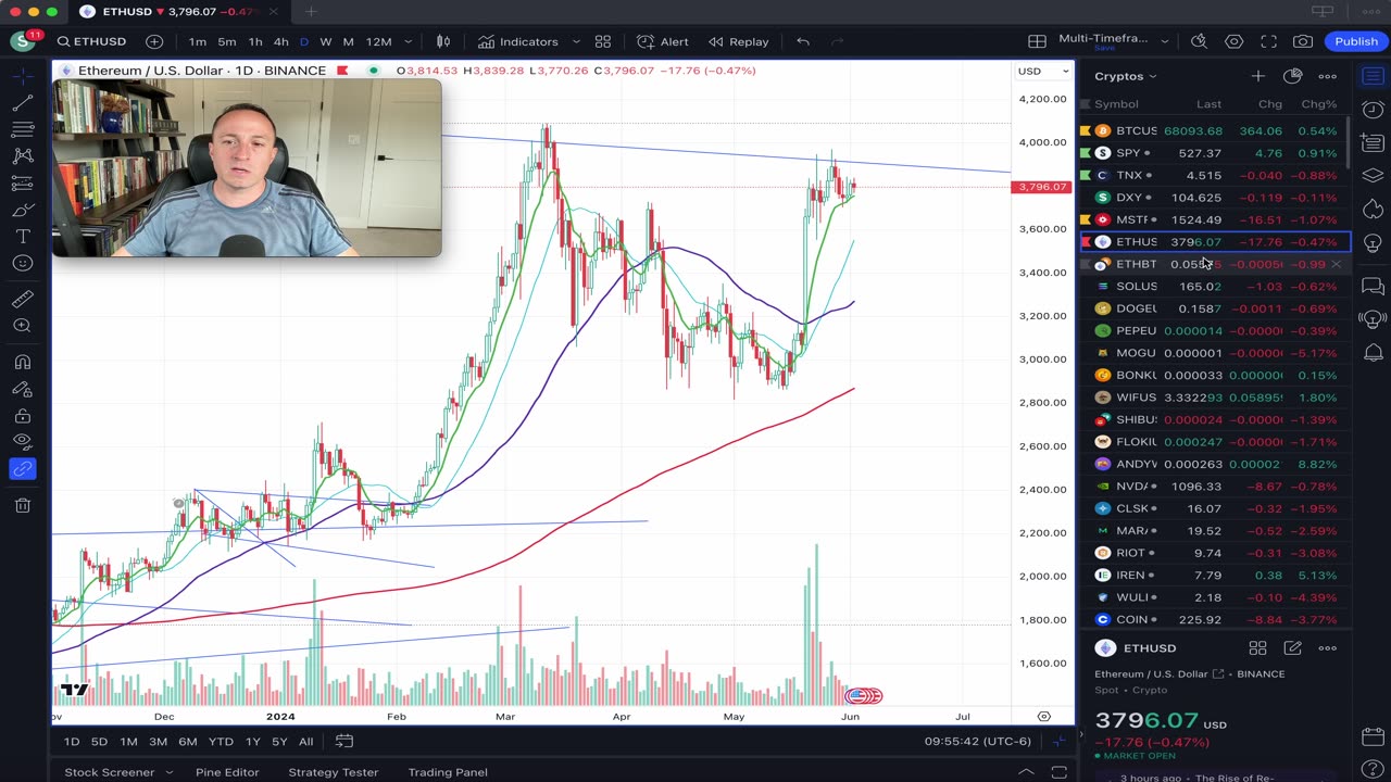 Oil Coil, Memecoin ANDY-WETH going ape, & Bitcoin miner IREN consolidating at resistance