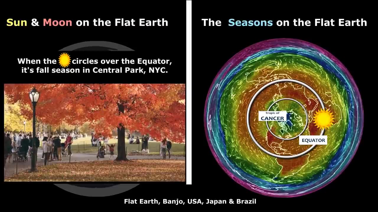 FLAT EARTH SUN MOON ANALYSED