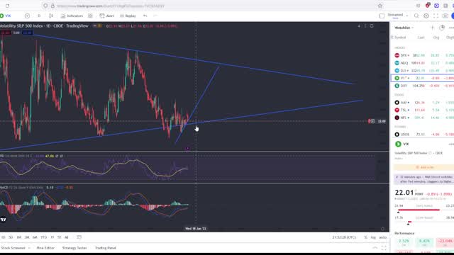 Stock Market Crash To Happen Soon!! But First Rally?