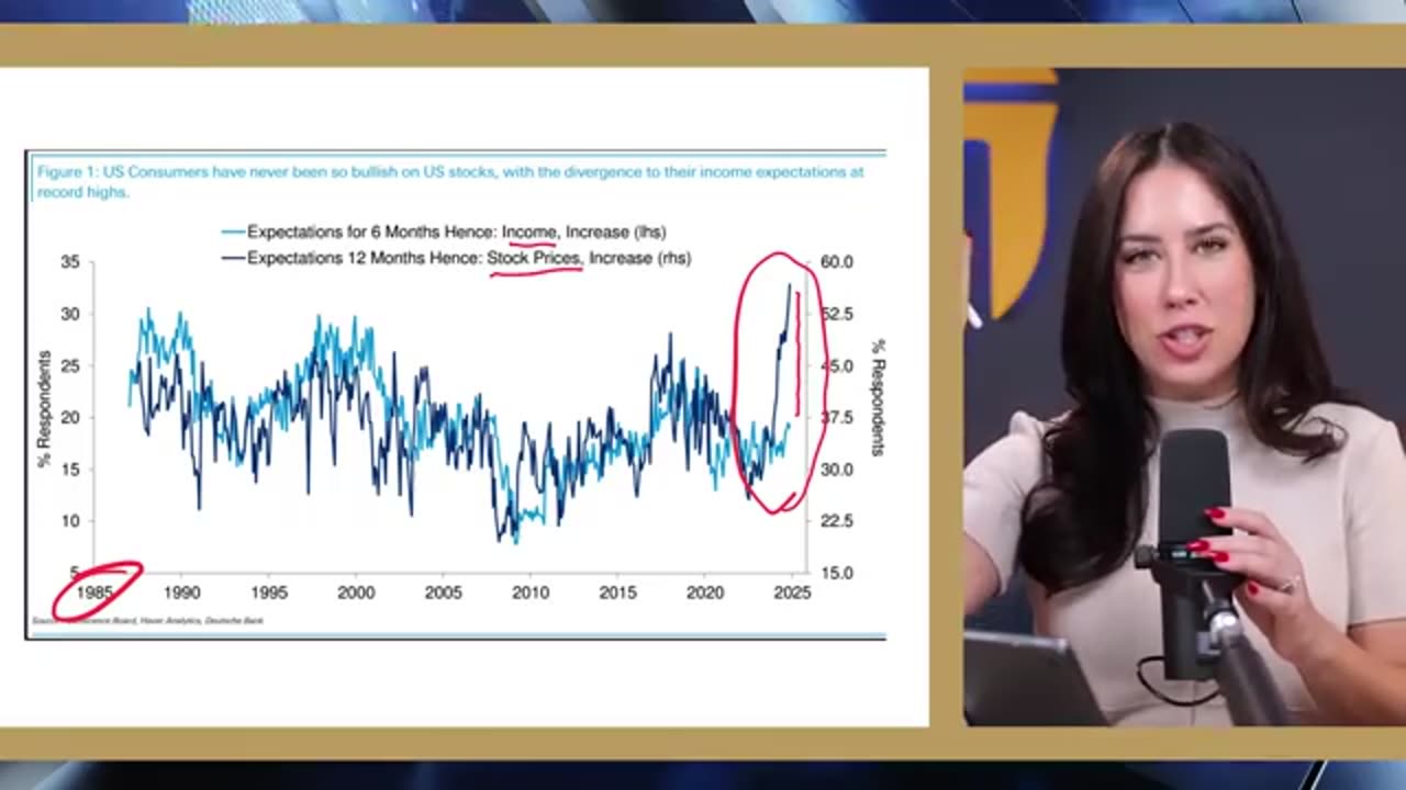 CRASH INCOMING: This is What the Final Stage of the Everything Bubble Looks Like