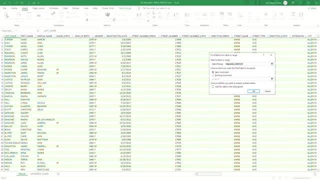 MI-Wayne CTY-Create Pivot Table for Registrations