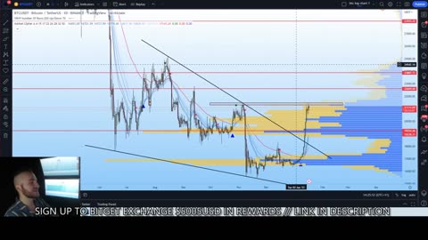 Bitcoin (BTC): Total Crypto Market Cap $1 Trillion Dollar Resistance!