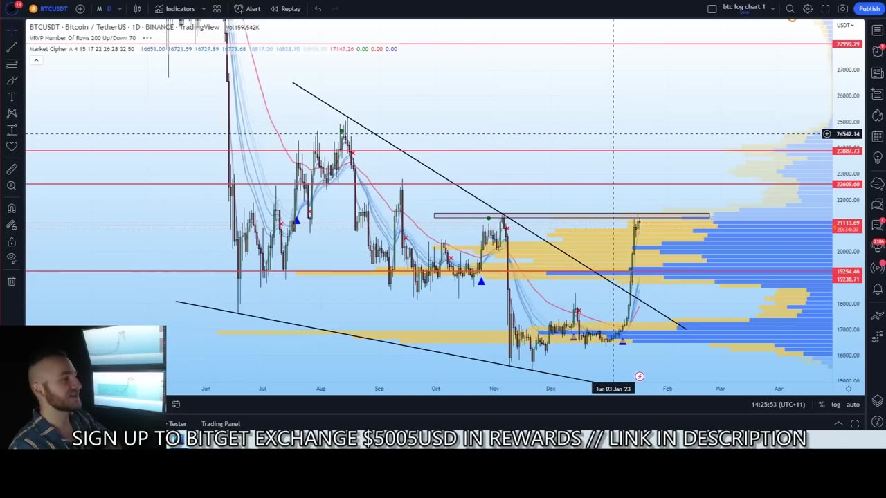 Bitcoin (BTC): Total Crypto Market Cap $1 Trillion Dollar Resistance!