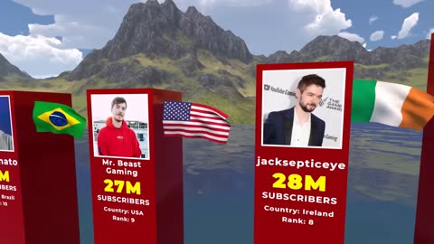 Top Gaming Youtubers 2023