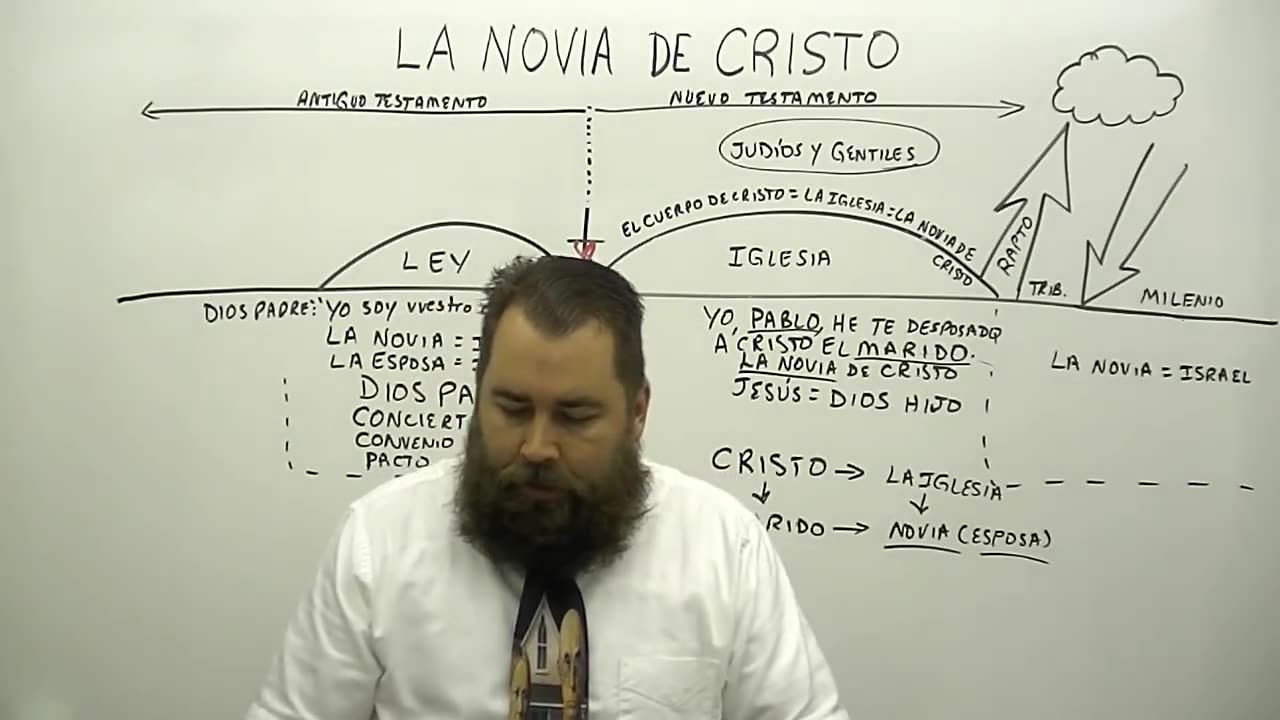 La Novia de Cristo