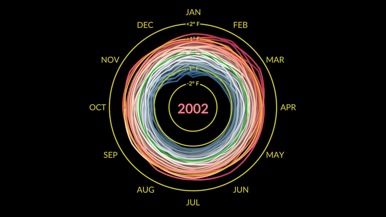 Is Climate Change the Same as Global Warming?