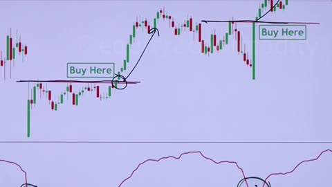 Trading in stock market