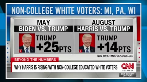 SHOCK: Kamala Harris Now Within Striking Distance of Trump in Florida