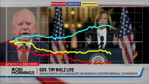 Independents not buying Tim Walz's message of unity after Biden's 'garbage' comment