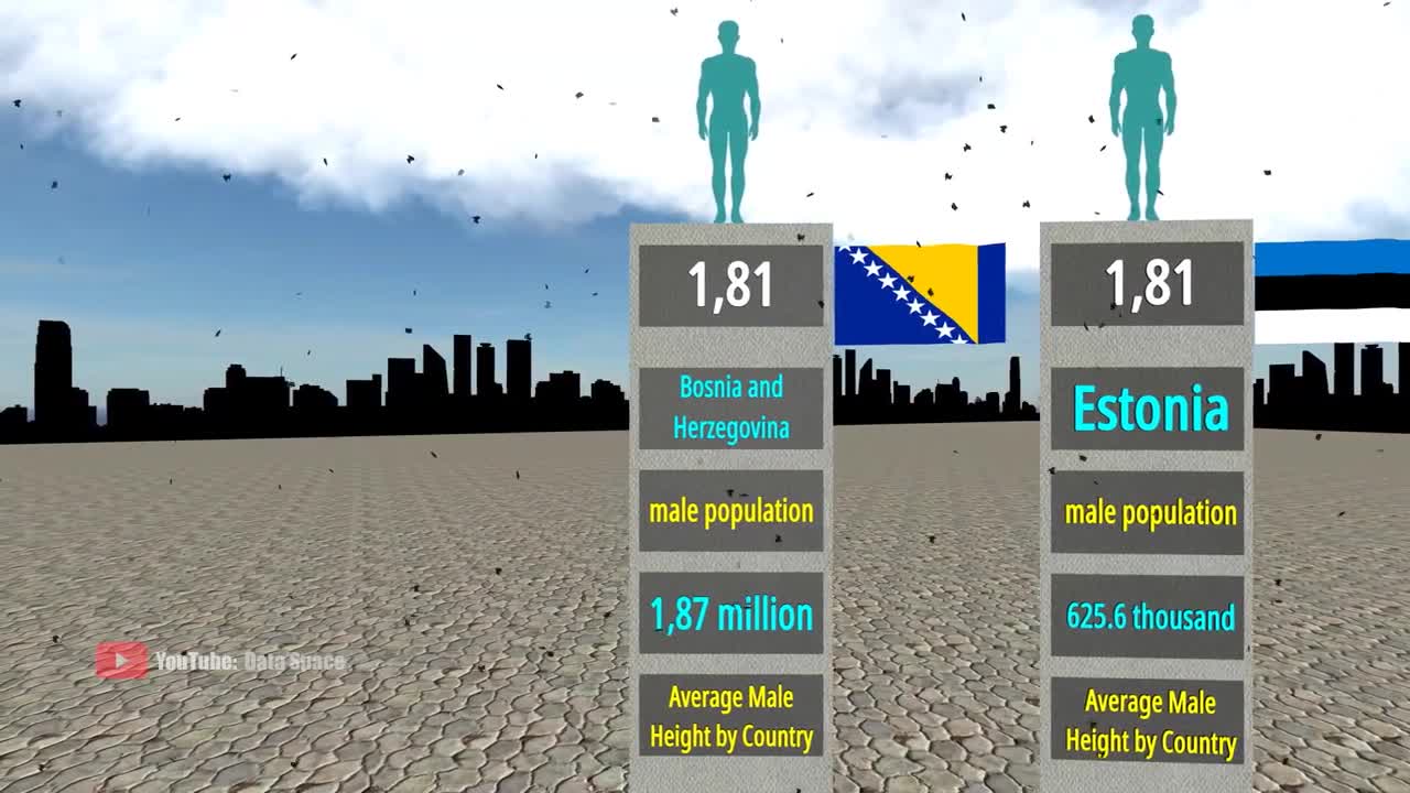 Average Male Height by Country