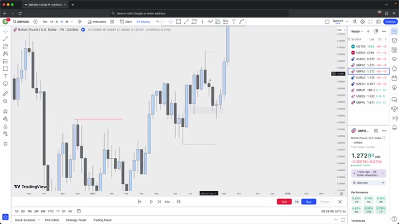 Liquidity concept in forex market