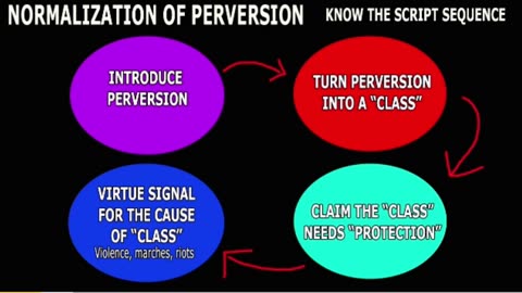 Normalization Of Perversions..