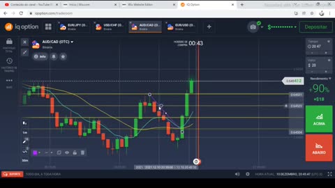 WES TRADER - AULA 20
