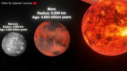 Universe Size Comparison | 3D Animation 2024
