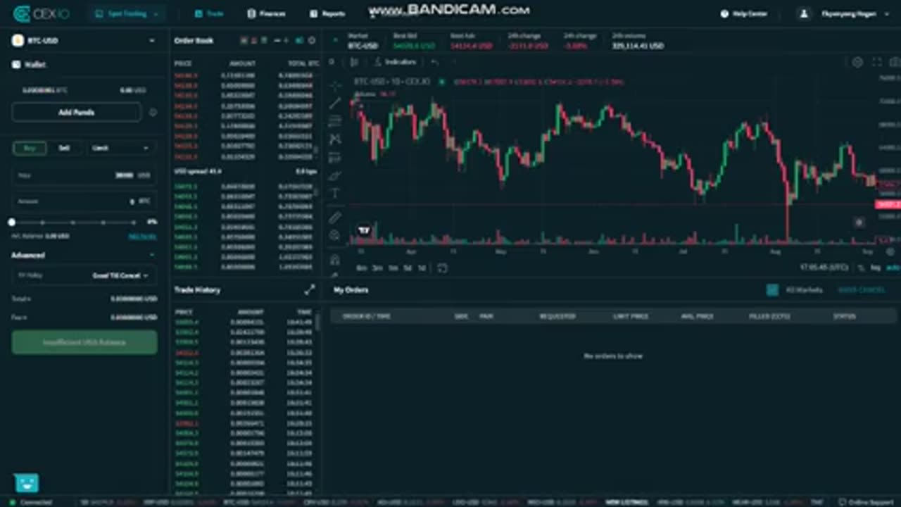 INTRODUCTION TO CRYPTO ASSET ACCUMULATION AND DISTRIBUTION