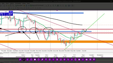 Operando XAUUSD NA PRÁTICA (scalper) - Continuação da conta pequena STOP OU STOP GAIN?