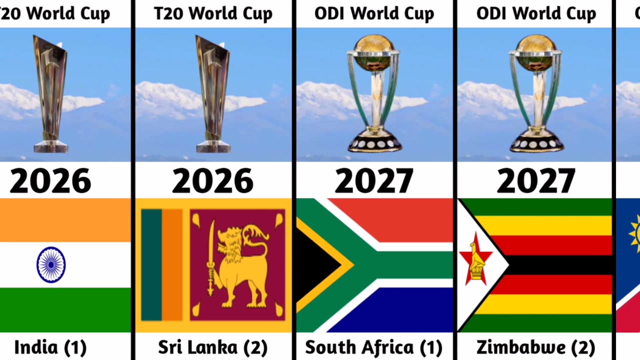 Host Nations for Men's ICC Events 2023 to 2031 | Cricket World Cup, T20 World Cup, Champions Trophy