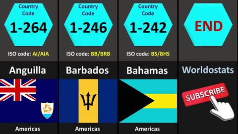 All Countries Phone Codes | Country Codes | Dialing Codes | ISO Country Codes