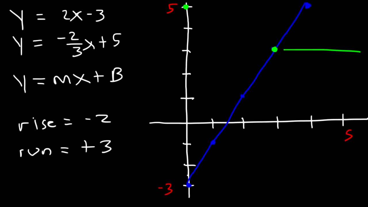 solving equations system by equation