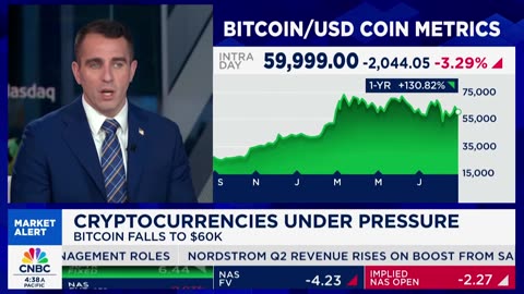 Gold All-Time High, Bitcoin Next?!