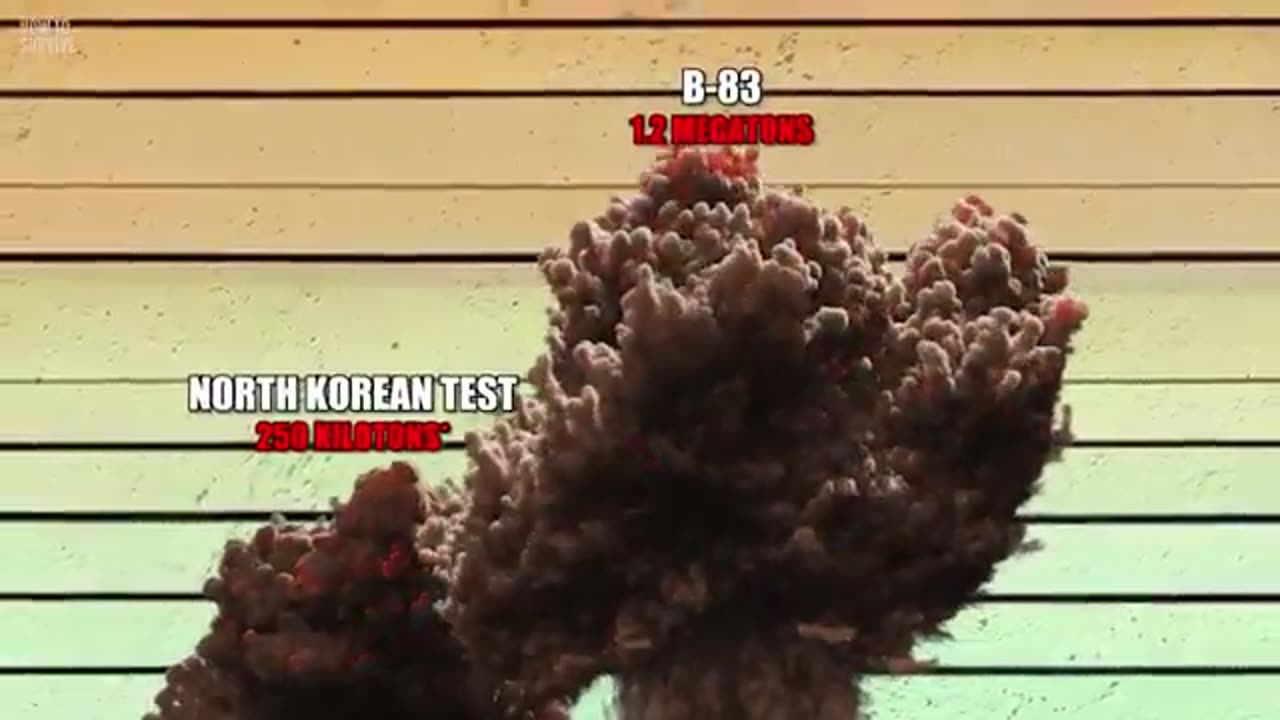 The True Scale of Nuclear Weapons