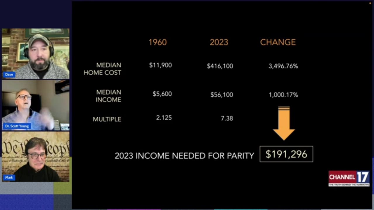 Dr. Scott Young - NESARA & The Current Economic Landscape