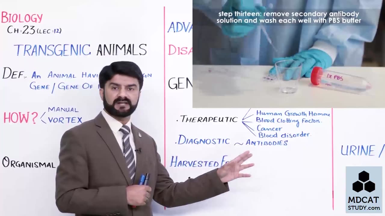 LEC#12 TRANSGENIC ANIMALS