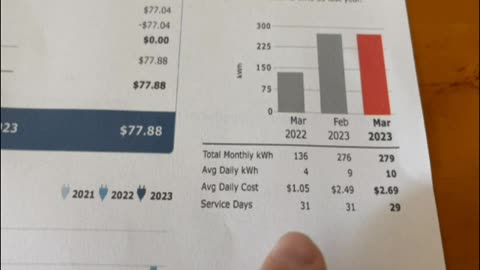 Electric Bill Comparison 1 Year Apart