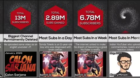 Comparison: YouTube World Records 2023