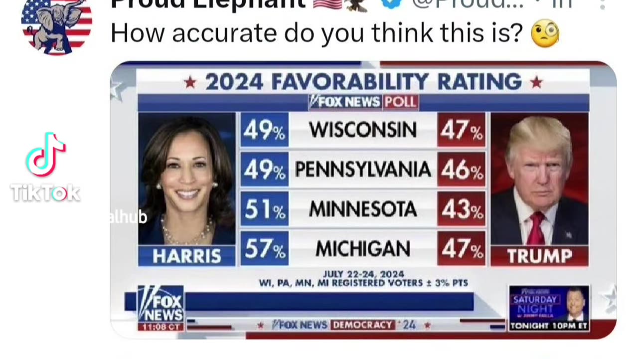 Kamala Harris Doing Better Than Trump According To Fox