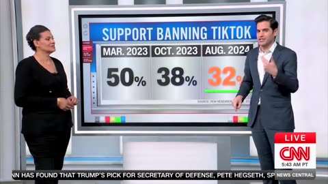 CNN's Harry Enten Breaks Down Possible Reasons For Trump Opposing TikTok Ban