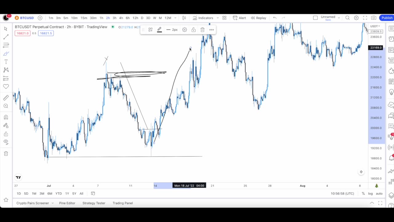 Live market with practical examples