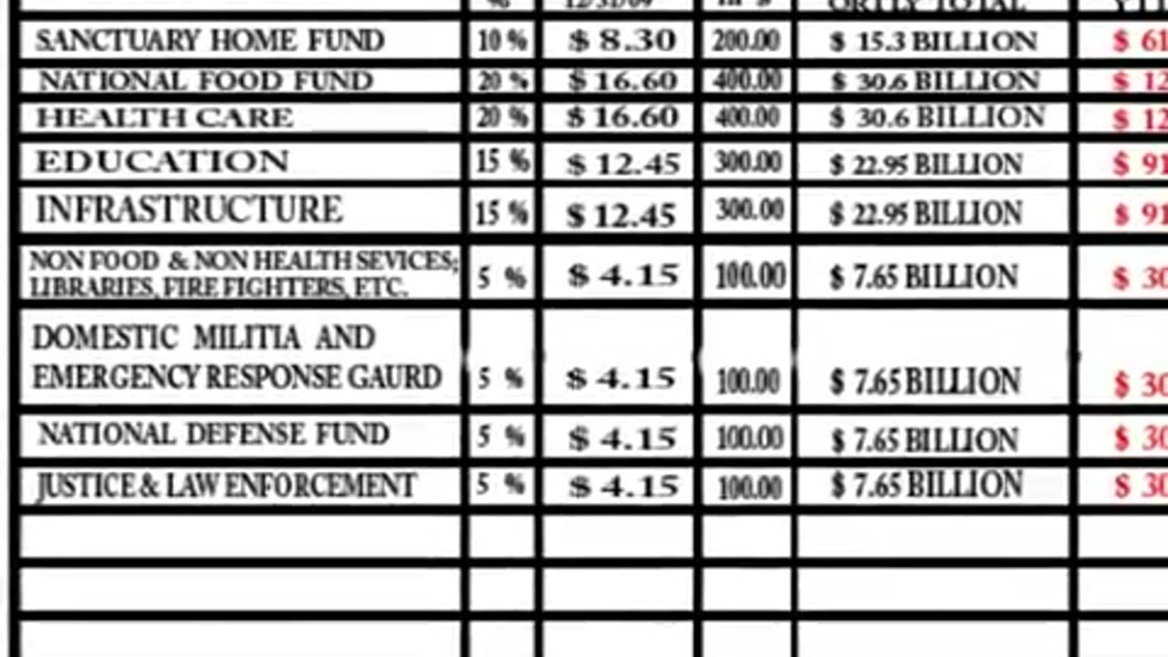 Max Trinitys Trickle Up Global Economics Part 3: Democracy Tax