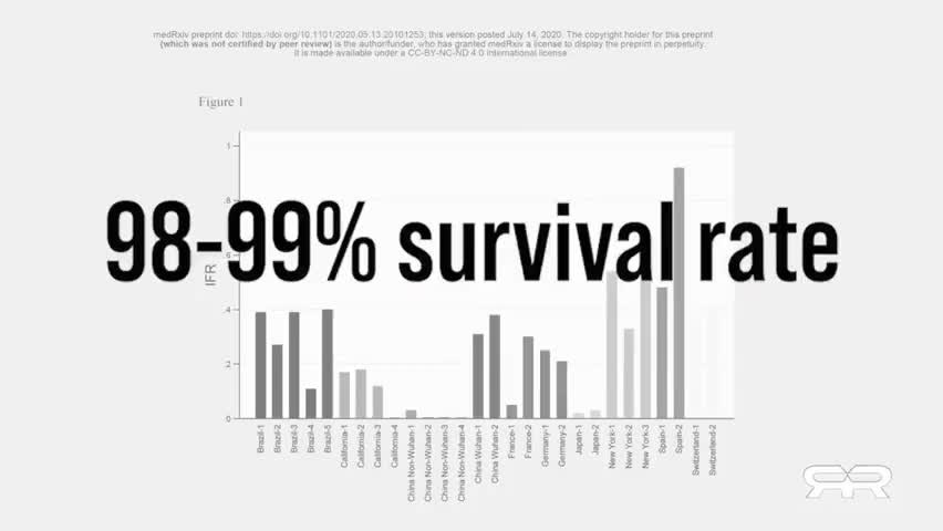 PCRTest, Vaccines, Nuremberg Code