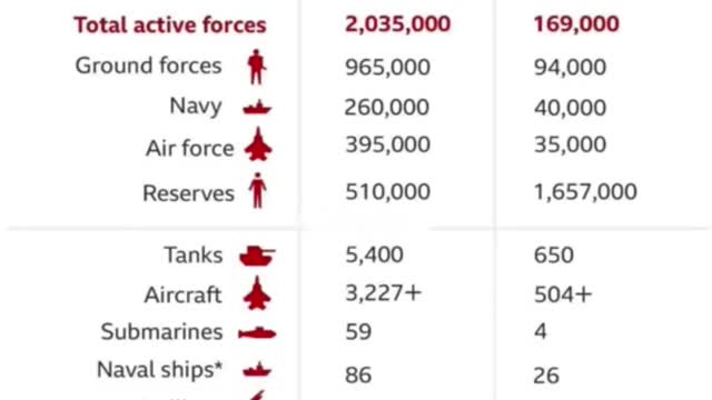 Perbanding kekuatan milier china VS taiwan#shorts#shorts#shorts video#china#taiwan#military